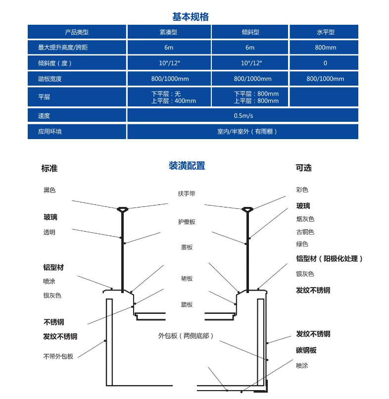 商(shāng)場電(diàn)梯選什麽樣的好?